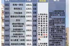 新疆中山三角镇雇用兼职模特(中山三角镇雇用兼职模特师傅)