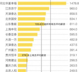 新疆关于伴游小丽中国足球的信息