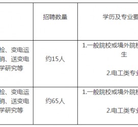 新疆重庆有雇用伴游外围吗(高端外围伴游雇用一单一结)