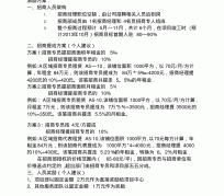 新疆商务伴游招聘 「招聘」