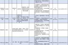 新疆伴游雇用2021(北京伴游雇用年薪500万)