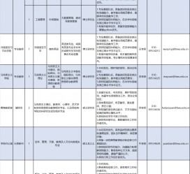 新疆伴游雇用2021(北京伴游雇用年薪500万)