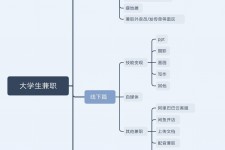 新疆明晓得网上模特兼职不靠谱(雇用平台上的兼职模特实在可靠吗)
