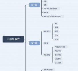 新疆明晓得网上模特兼职不靠谱(雇用平台上的兼职模特实在可靠吗)