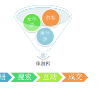 新疆伴游 OElove for伴游交友网站解决方案