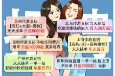 新疆北京伴游招聘 高薪招聘伴游背后另有隐情 原是需提供色情服务