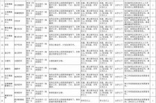 新疆北京伴游招聘 首都医科大学2023年度公开招聘人员公告（第一批）