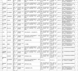 新疆北京伴游招聘 首都医科大学2023年度公开招聘人员公告（第一批）