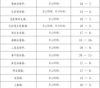 新疆旅游天气预报(黄山旅游天气预报)