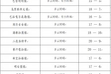 新疆旅游天气预报(黄山旅游天气预报)