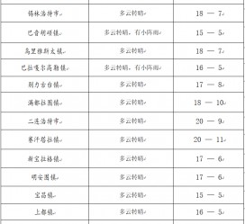 新疆旅游天气预报(黄山旅游天气预报)